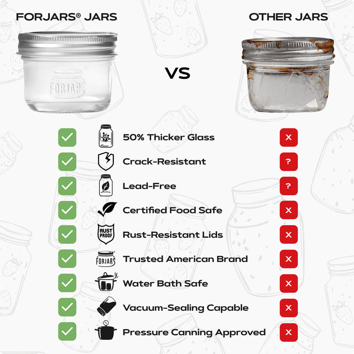 FORJARS® Premium Mason Jars – 64 oz (6-Pack) | Wide Mouth Glass Canning Jars