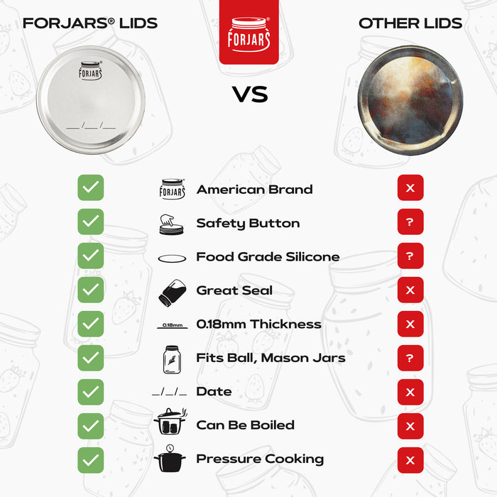 Forjars® - 100 Regular Mouth Canning Lids